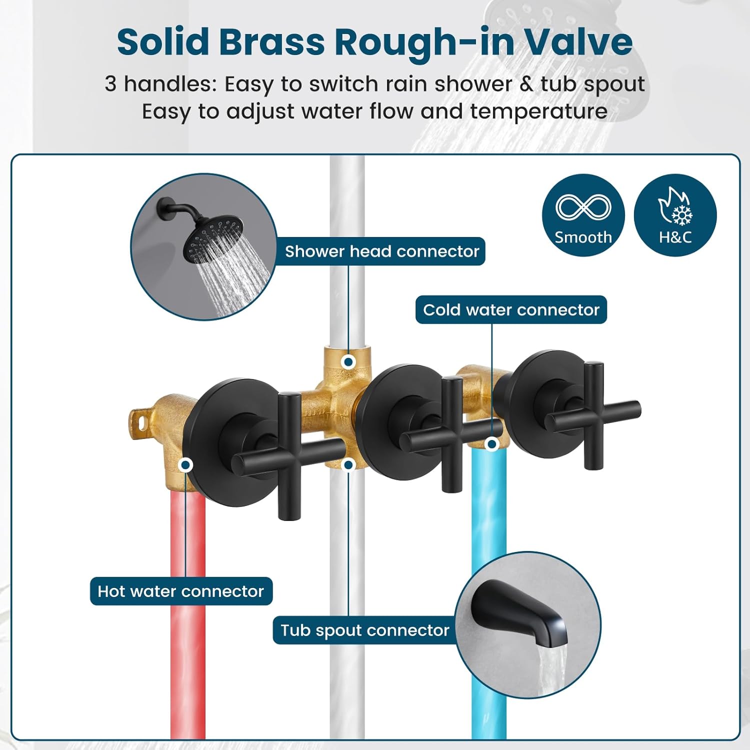 gotonovo 3 Handle Tub Shower Faucet Set, Tub and Shower Faucet Combo,Bathtub Faucet Set with 6 Settings Shower Head and Waterfall Tub Spout, Tub and Shower Trim Kit, Tub Shower Fixture Matte Black