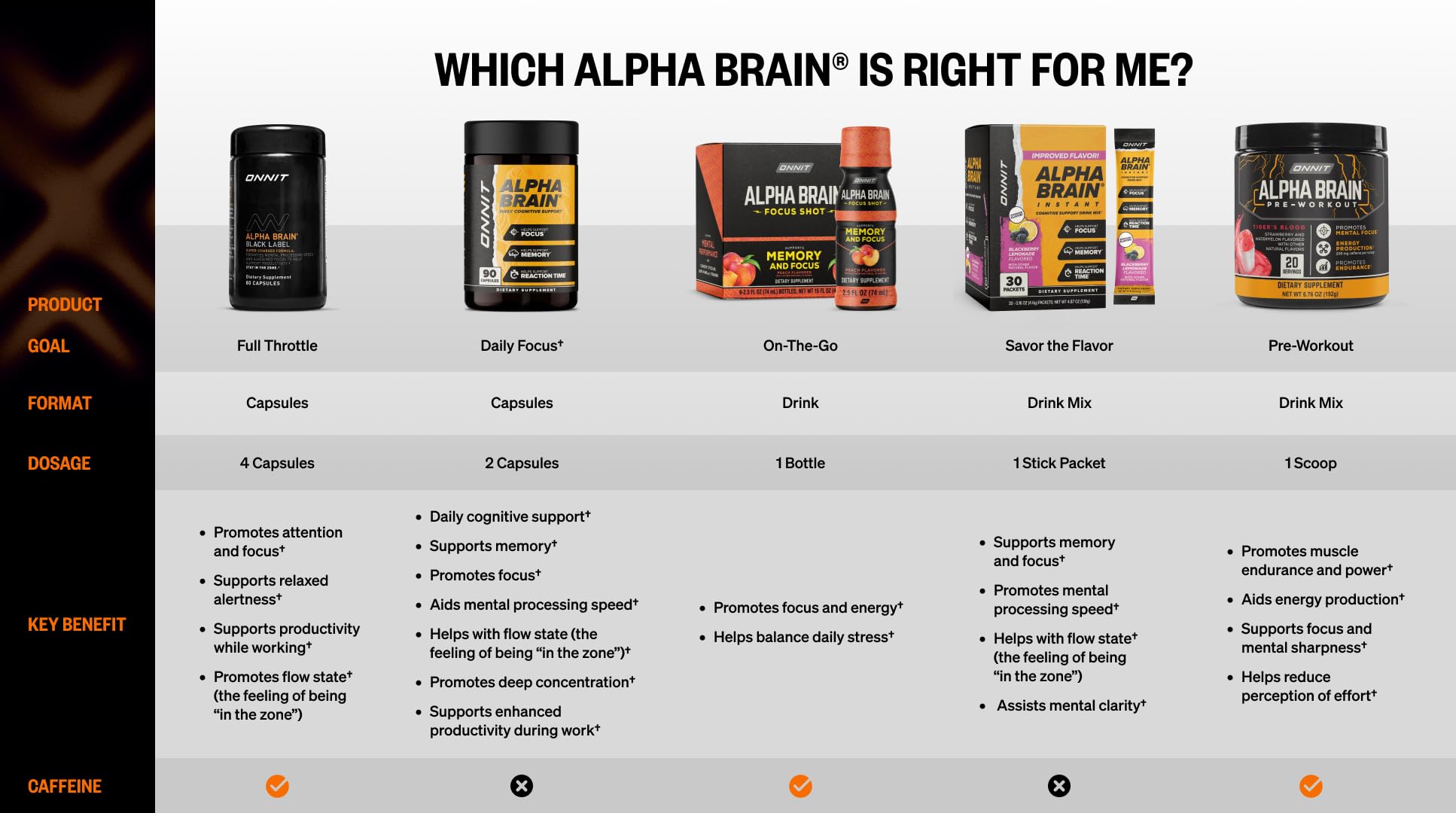 ONNIT Alpha Brain Black Label Nootropic, Citicoline & Lions Mane, 80 Count — Amazon image 11