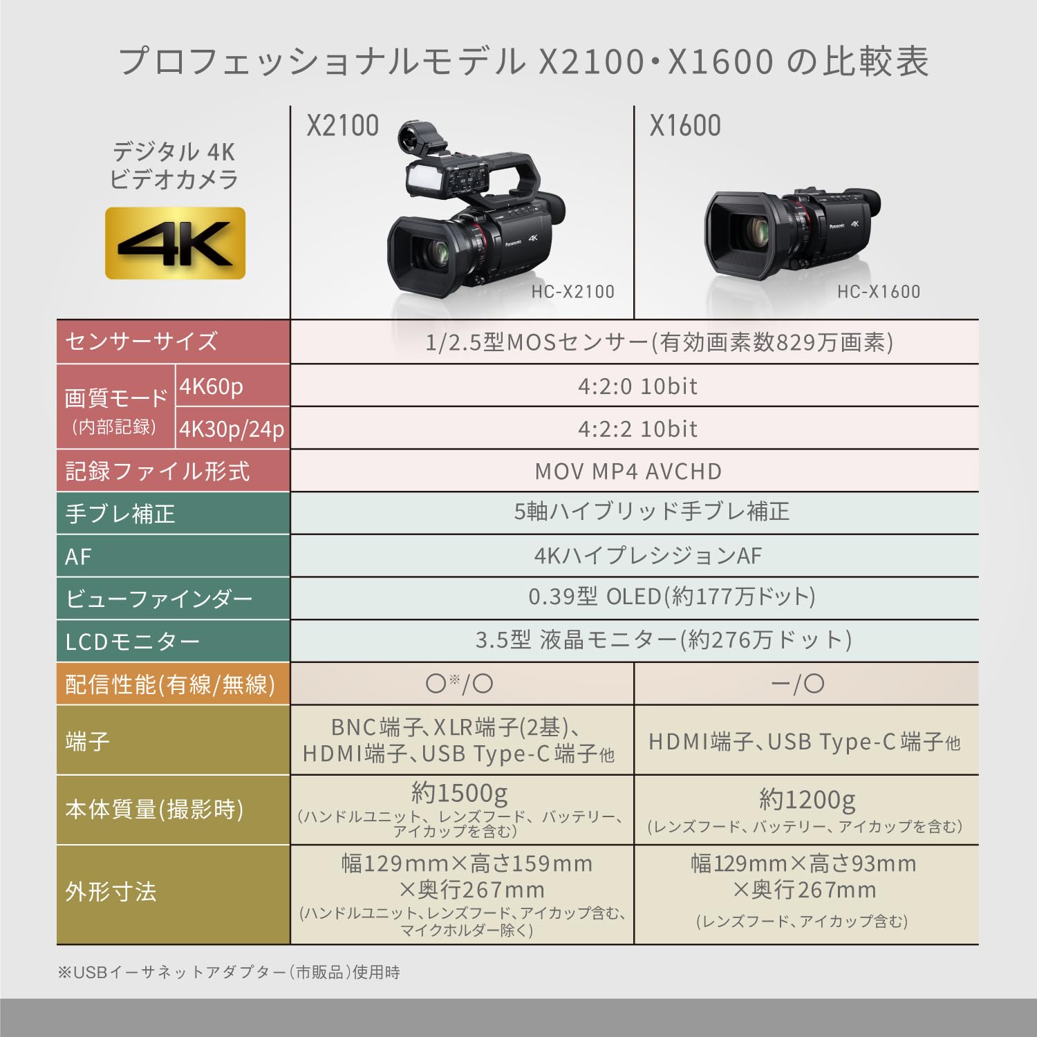 Amazon.co.jp: パナソニック(Panasonic) 4K 60P ビデオカメラ HC-X1600 