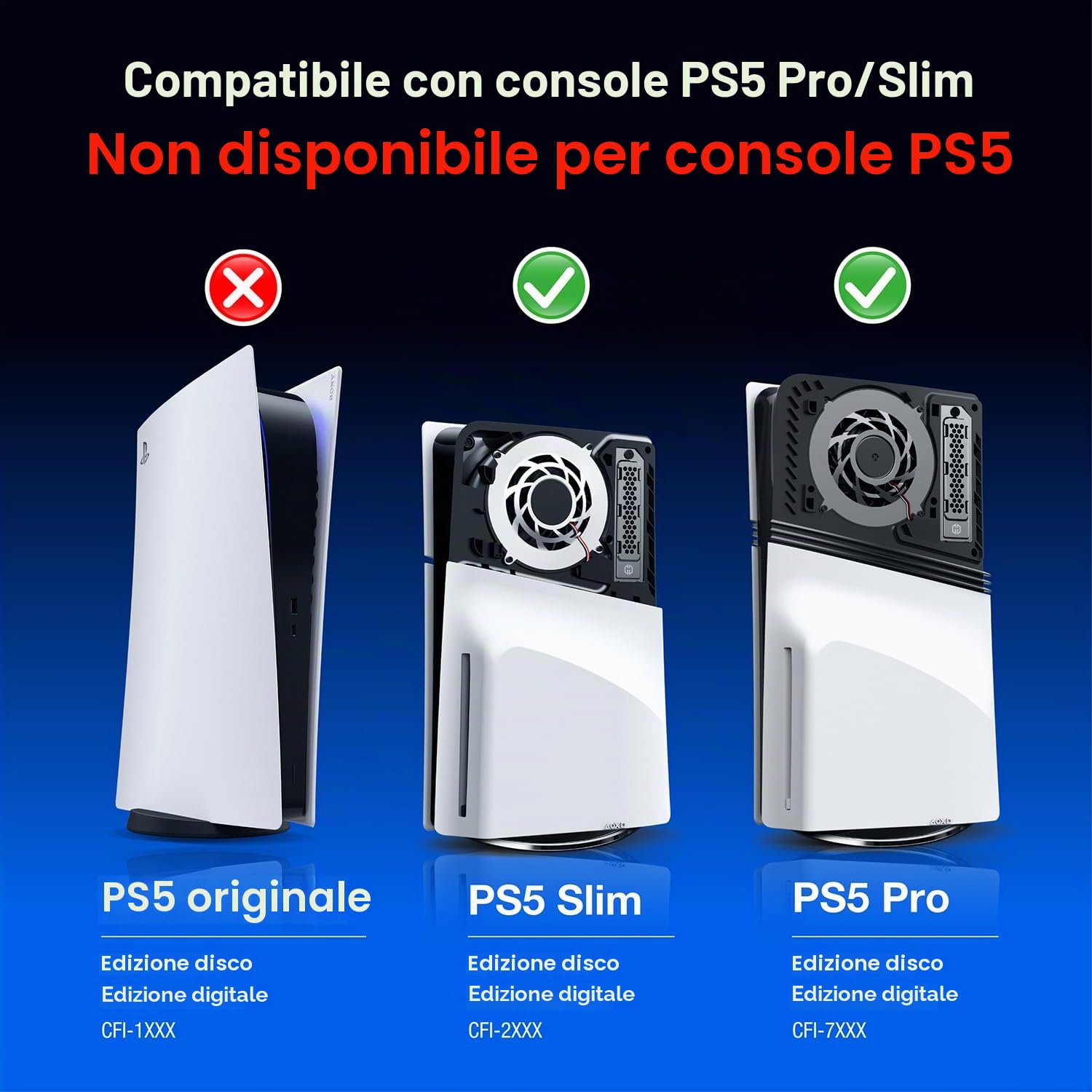GRAUGEAR Set di Protezione Antipolvere I Filtro Antipolvere per Ventola & Copertura per SSD Raffreddamento per PS5 Slim & Pro [PS5 Care] Protezione Porte & Ventole dalla Polvere I Protezione SSD M2