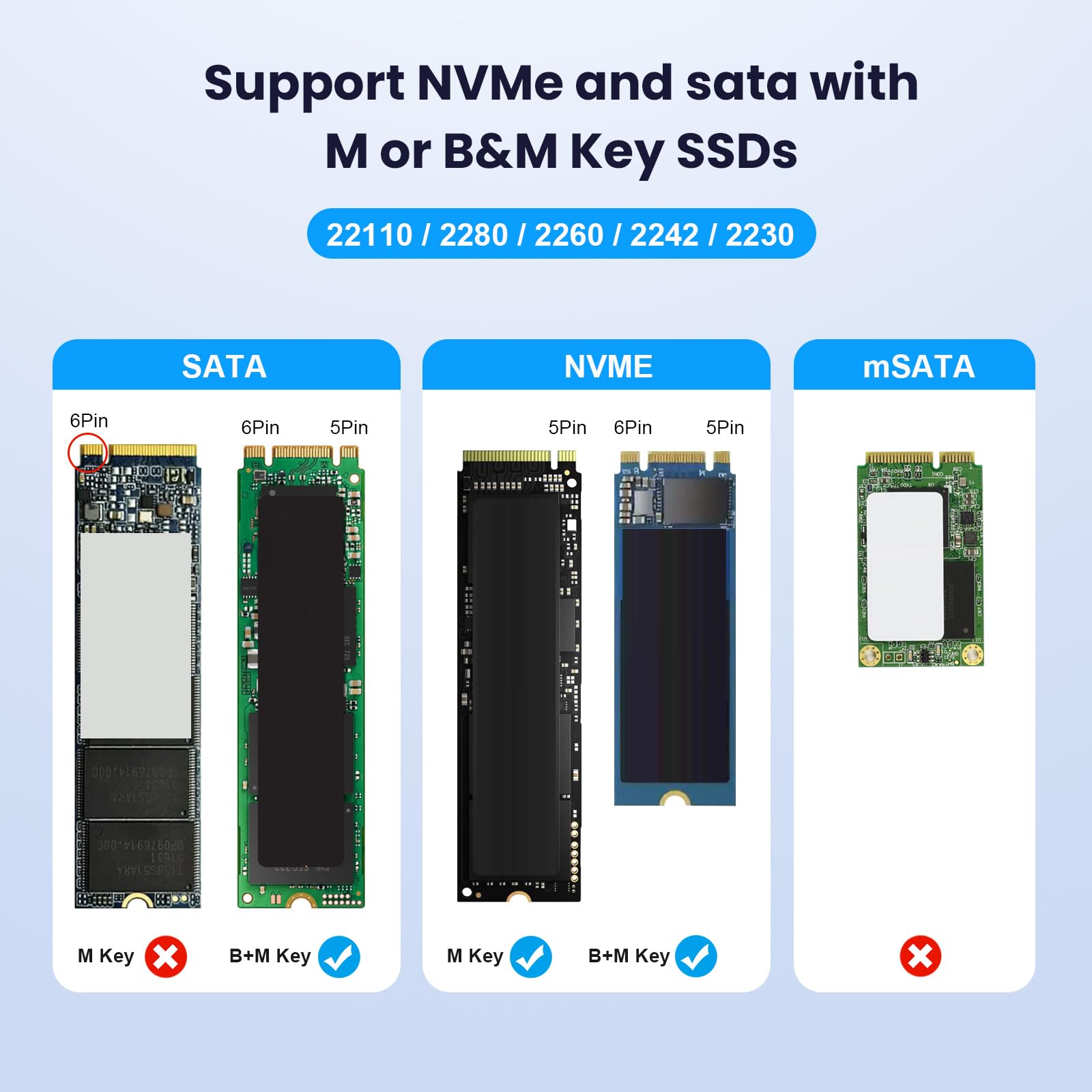 Czytnik M.2 NVMe i SATA, adapter czytnika M.2 SSD na USB A C do (klucz M, klucz B+M) NVMe i SATA NGFF SSD, stacja dokująca w pełnym rozmiarze 22110/2280/2260/2242/2230 przenośna obudowa z tworzywa