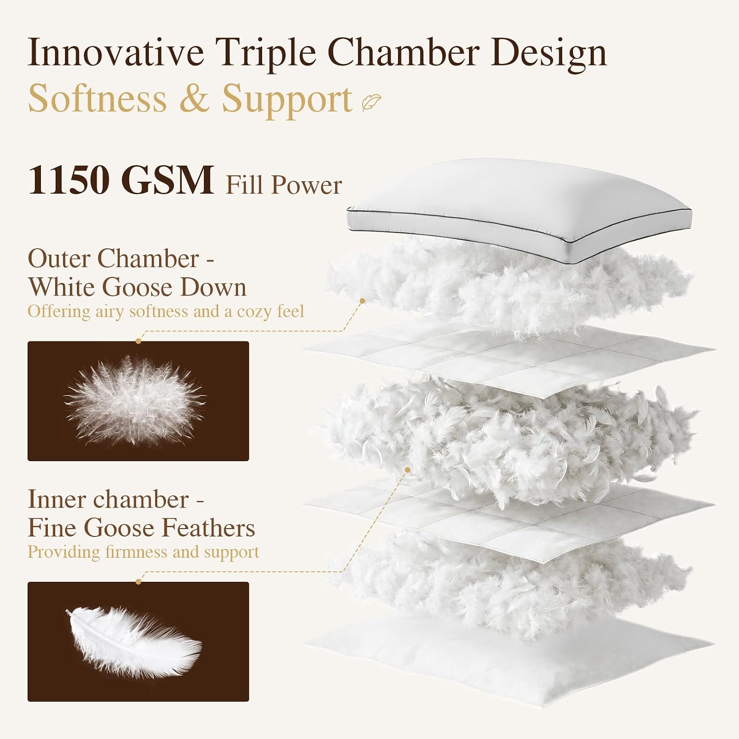 Luxury Goose Feather Down Pillow - 3-Chamber 5-Star Hotel Pillow for Neck Pain Relief, Soft Supportive for Side & Back Sleepers, 100% Cotton Shell (2 Pack,20"x36")