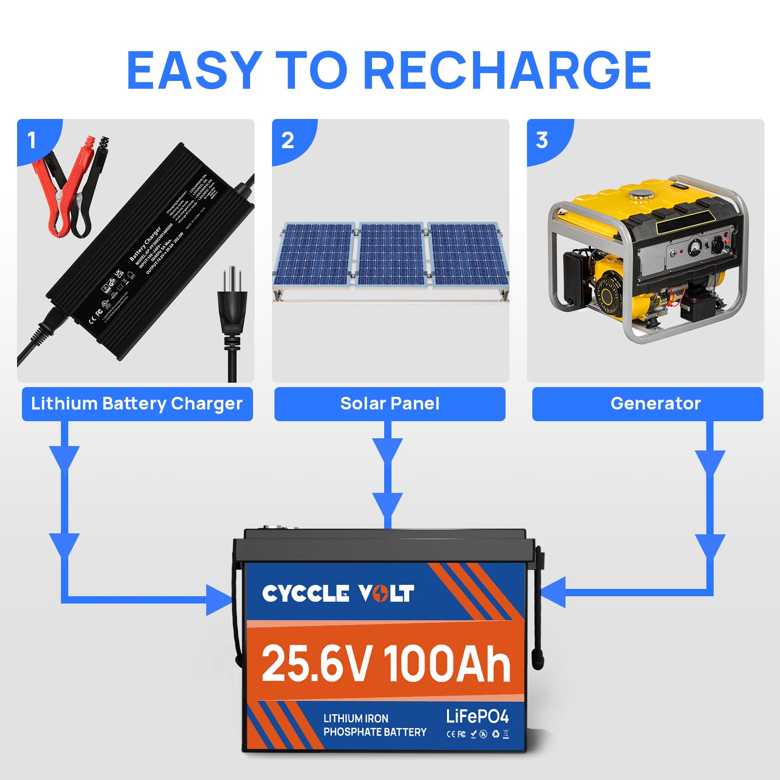 Akumulator litowy LiFePO4 24V 100Ah, akumulator LiFePO4 do głębokiego rozładowania 9000+ cykli z BMS, MAX moc 2560W, idealny do kampera, silnika trollingowego, magazynowania energii poza siecią
