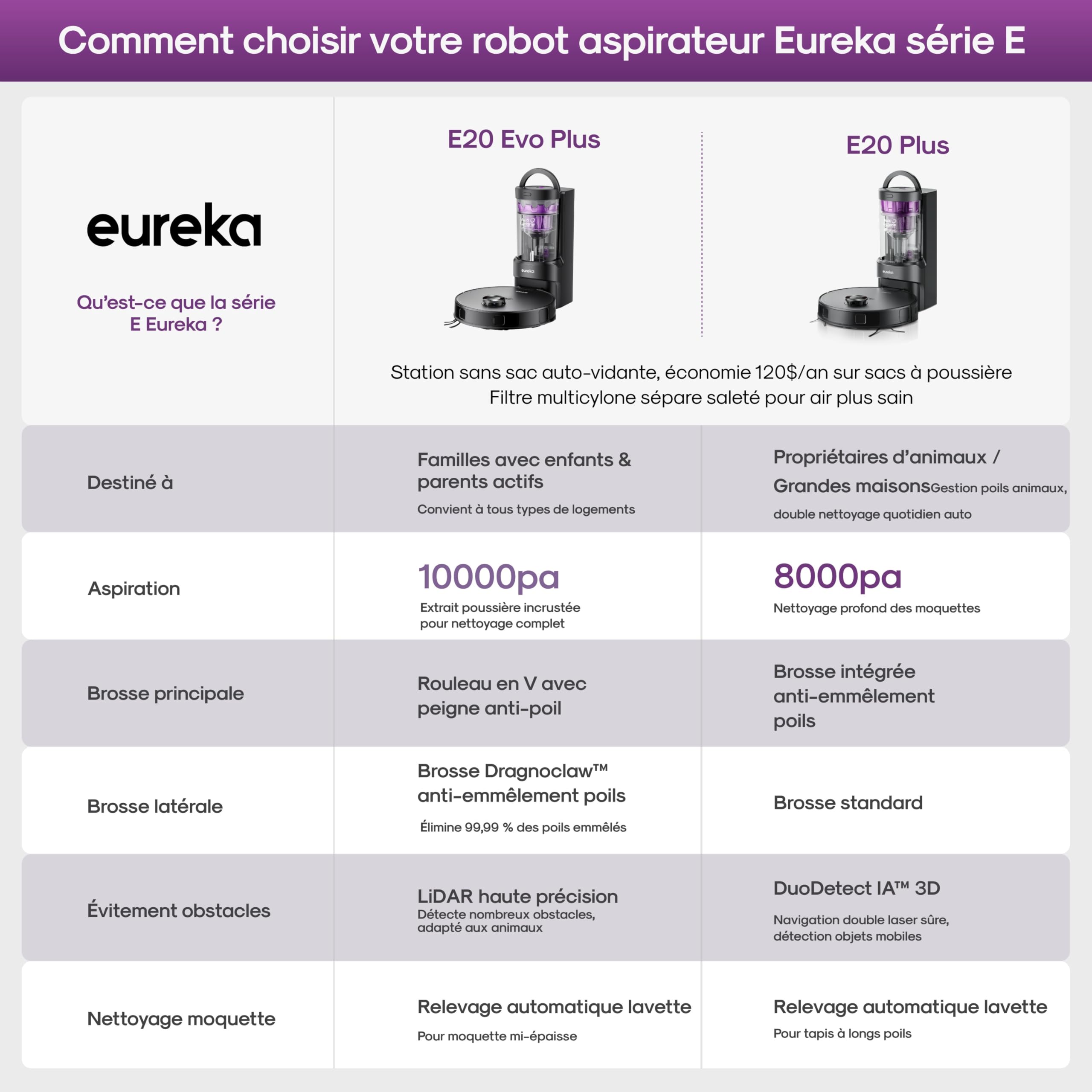 Eureka E20 Evo Plus Robot Aspirateur Laveur avec Station sans Sac Aspiration 10000 Pa Aspirateur Robot Autovidange, Anti Enchevêtrement pour Cheveux Poils d'animaux, Soulèvement de Serpillière 10mm