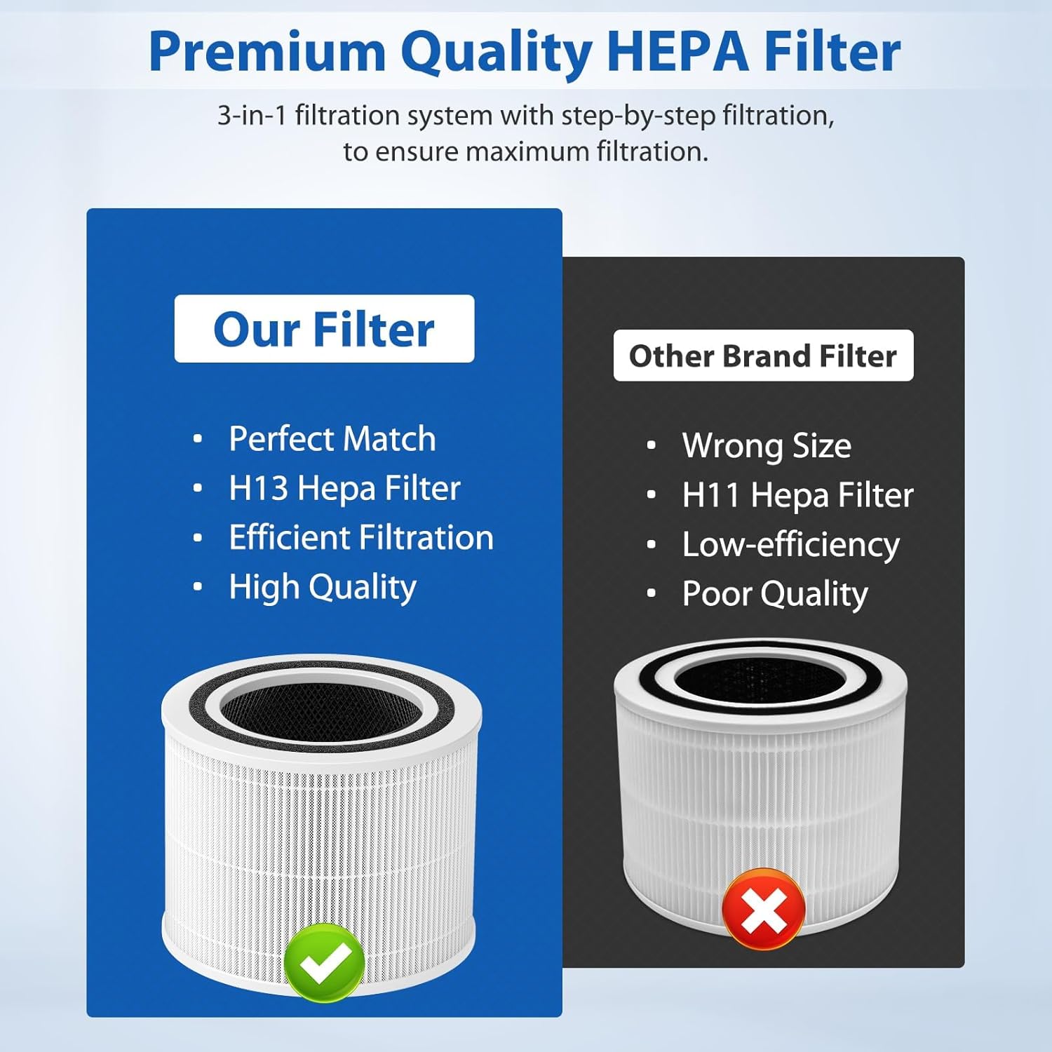 فلتر بديل كور 300 من قطعتين متوافق مع منقي الهواء ليفويت وكور ... - view 6