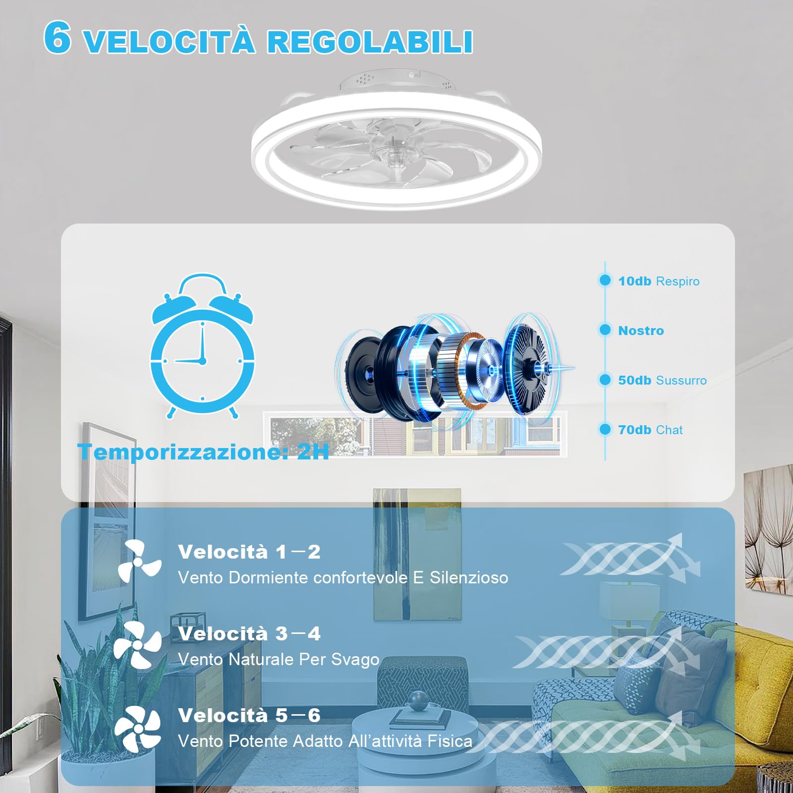 Ventilatore da Soffitto con Luce 48CM, 6 Velocità con Telecomando, Lampada Ventilatore da Soffitto Reversibile, Timer, 7 Pale, Estate/Inverno, Soffitto Camera da Letto, Cucina (Bianco)