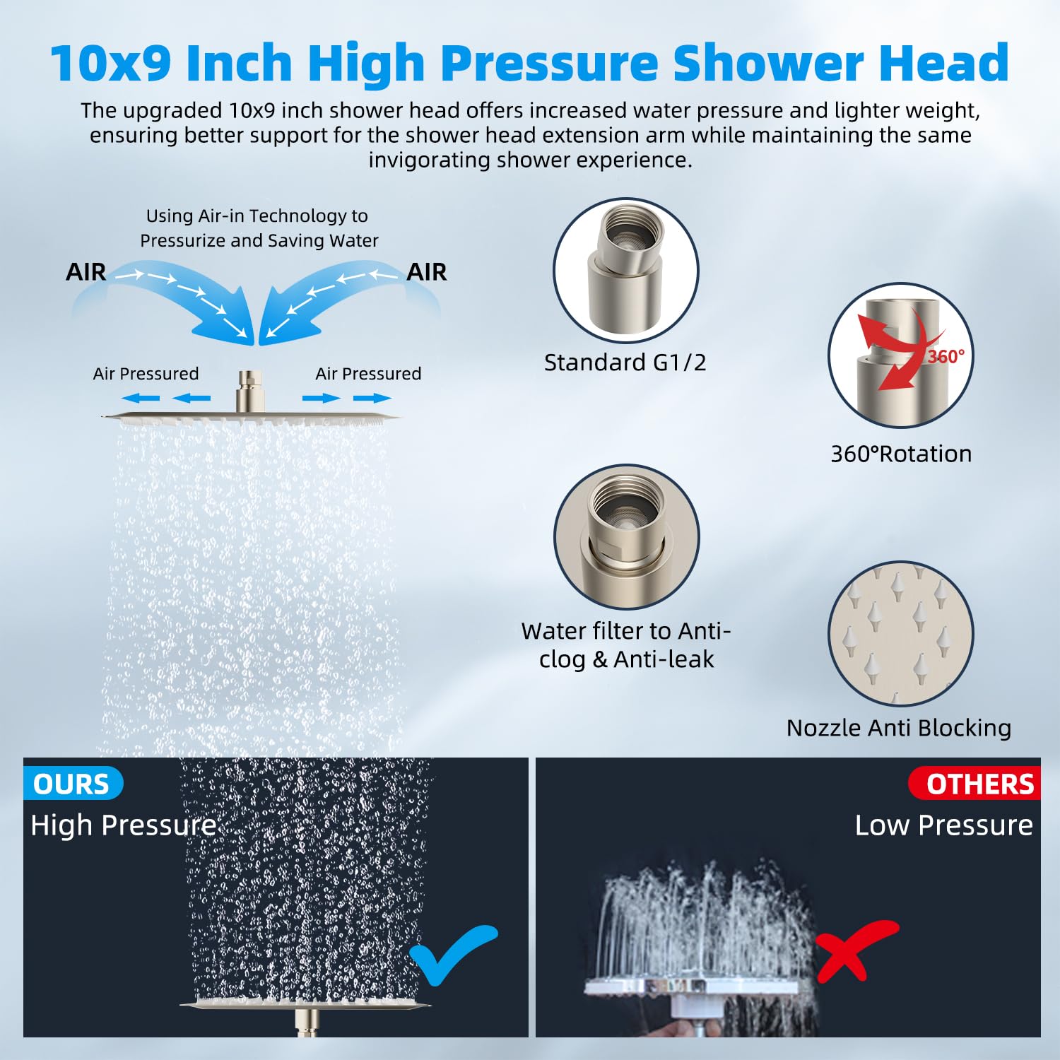 Hibbent All Metal - Cabezal de ducha de lluvia de doble filtro de 10 pulgadas, cabezal de ducha de mano de alta presión con brazo de extensión ajustable de 16 pulgadas, filtro de ducha de 20 etapas,