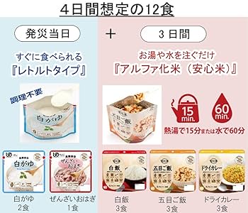【格安】アルファ化米セット　37食 安心米 白飯 50袋 | 【ミドリ安全】公式通販