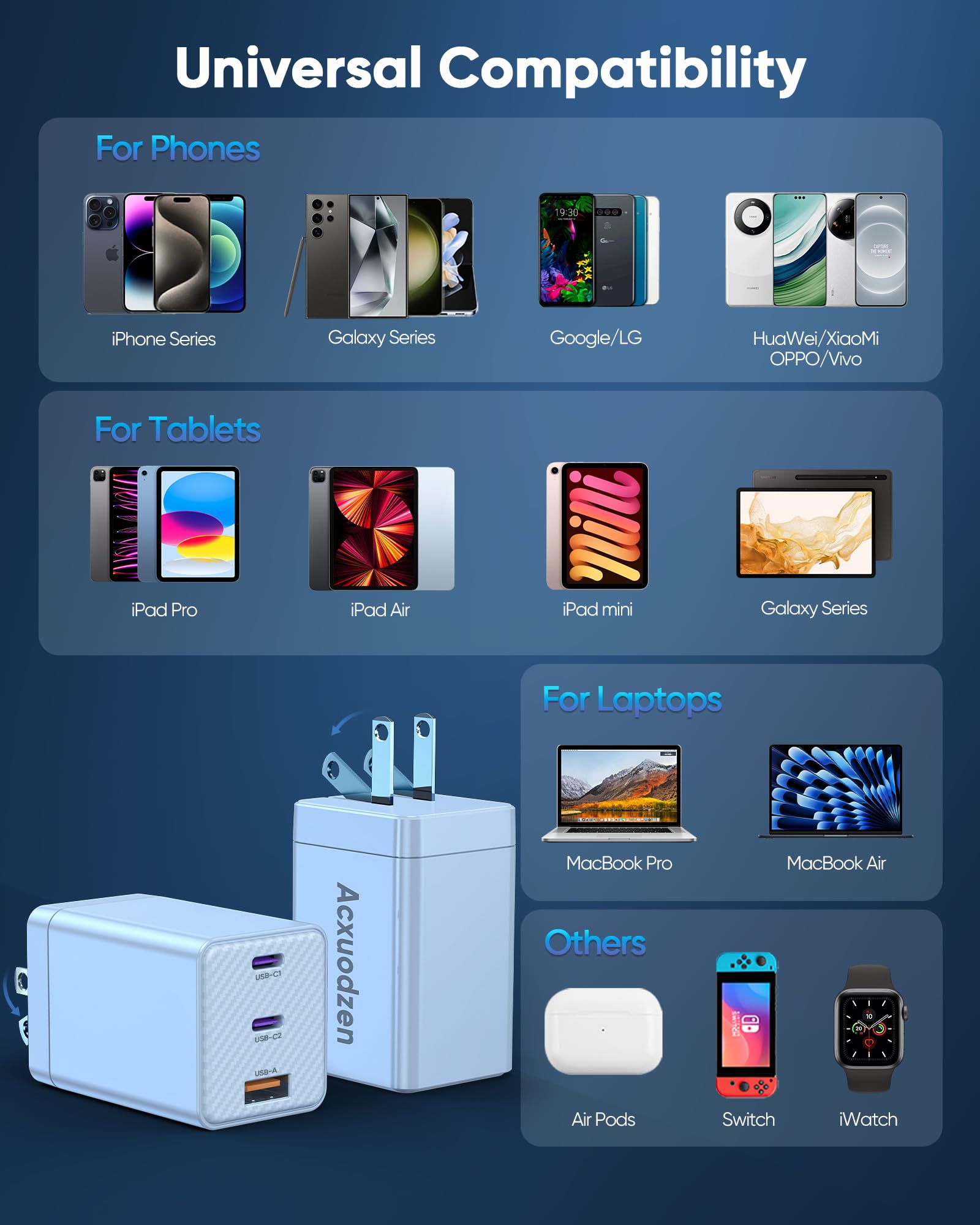 Ładowarka ścienna USB-C, 160 W (2 sztuki), GaN szybka ładowarka, składana, typ C, zasilacz do laptopa, kompatybilna z MacBook Pro/Air, iPad Pro/Air, iPhone 15 Pro Max/15 Plus/15 Pro/15/14/13, Galaxy