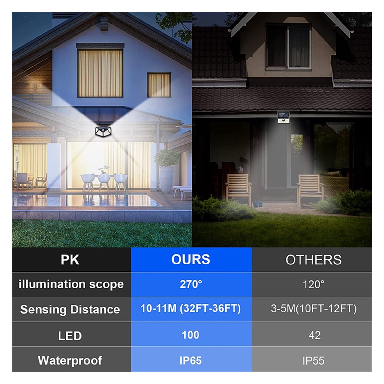 Zewnętrzne światła słoneczne 100 LED Solar Zewnętrzna lampa ścienna Solar Lampa ścienna PIR Czujnik ruchu Wodoodporna lampa solarna do dekoracji ogrodu Łatwy w instalacji
