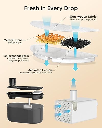 Miniatura 2 de subteenmate Fuente de agua para gatos, fuente de agua para perros de gran capacidad de 3L108 onzas, fuente de agua inalámbrica recargable para