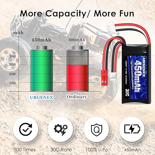 Miniatura 4 de URGENEX Lipo 2S 30C 450mAh Lipo recargable de 7.4V con enchufe JST y PH2.0 SCX24 con cargador USB 1to2 apto para la mayoría de 110, 116, 118, 124