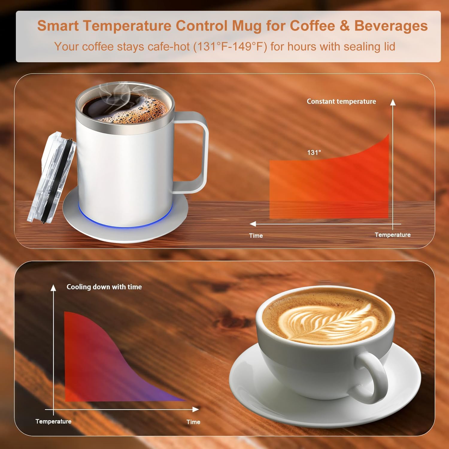 Scaldabicchiere, scalda-tazza da caffè, scalda-caffè portatile autoriscaldante per scrivania, Smart Cup 2 impostazioni di temperatura, tazza elettrica alimentata tramite USB, adatta per varie tazze