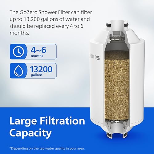 Miniatura 6 de PHILIPS Filtro de ducha AWP1775BK37, suavizador de agua para agua dura, filtración de ducha con doble malla, reduce cloroimpurezassedimentos de
