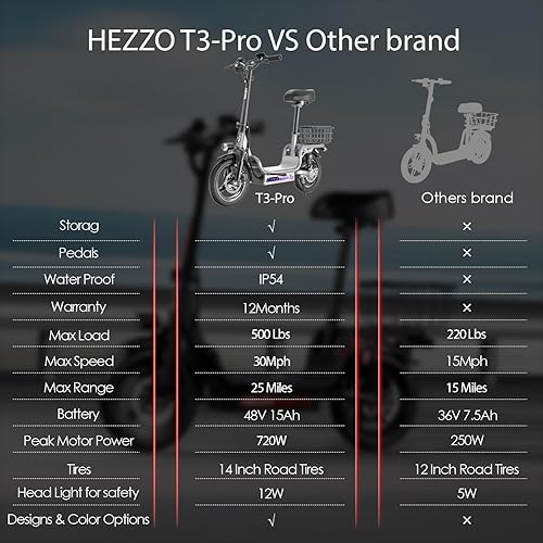 Miniatura 9 de Scooter eléctrico para adultos y adolescentes, Escooter resistente con asiento, capacidad de 500 libras, 30 MPH, rango de 30 millas, motor de 720 W,