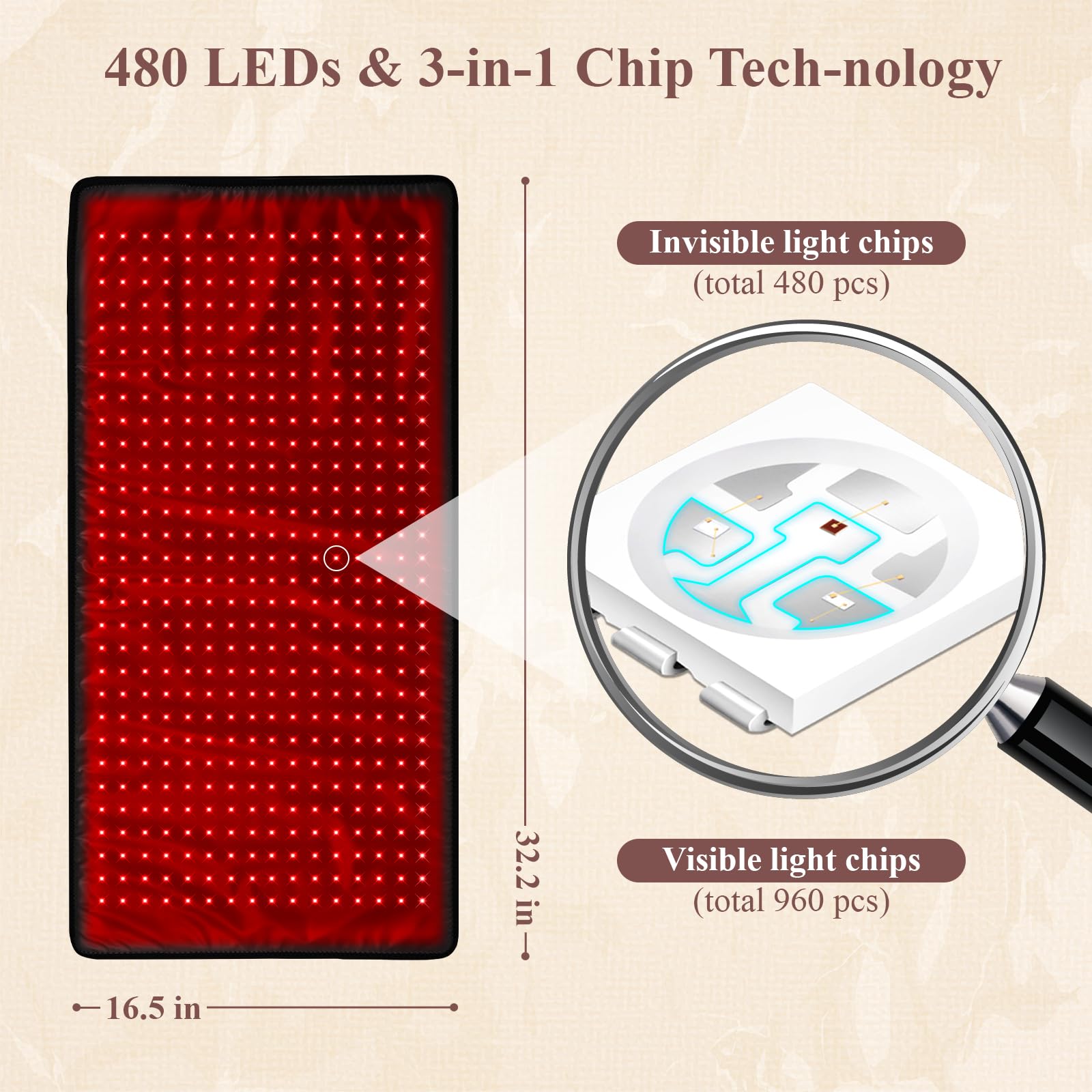 Rotlichtlampe Pad Mit 480 LEDs, Infrarotlampe Für Rücken Und Taille, 660nm & 850nm LED Rotlicht, 3 Lichtmodi, 5 Helligkeitsstufen, Timer 10/20/30 Min Für Zuhause