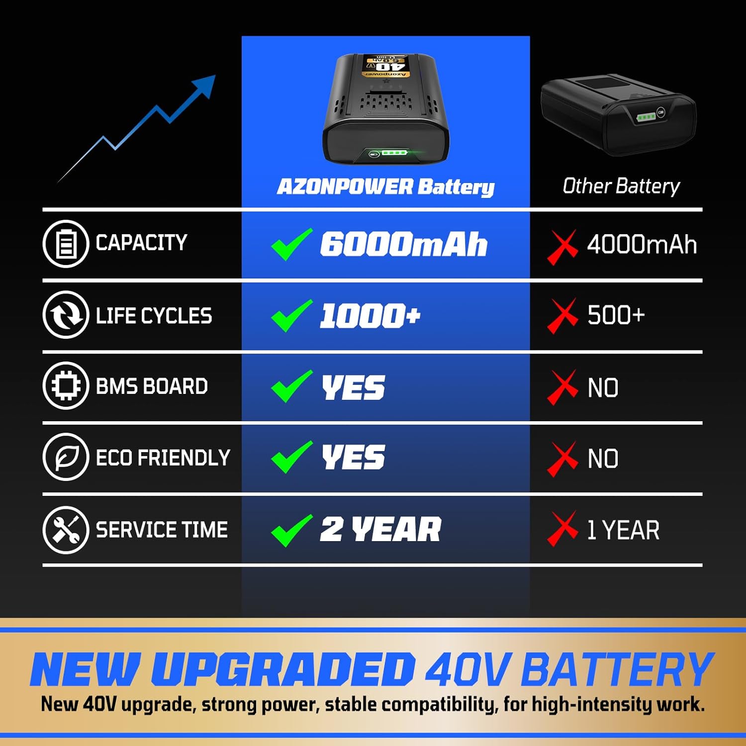 Replacement Kobalt 40V Battery 6.0Ah 2 Pack for KB-540-06/KB440-06/KB240-06 Series | 40V MAX Lithium-Ion Battery | Compatible with 40v Kobalt Cordless Power Tools | Fast Charging & Extended Runtime