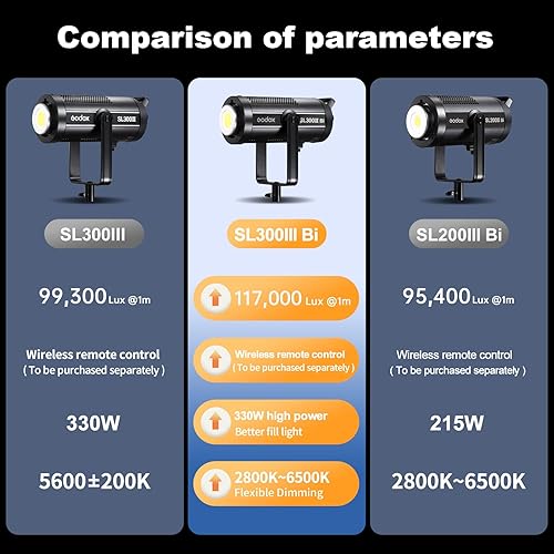 Miniatura 2 de Godox Luz de video LED bicolor SL300, SL300IIIBI 330W 2800-6500K 117,000 Lux CRITLCI 97+ COB Monolight Bowens Mount Iluminación de salida continua