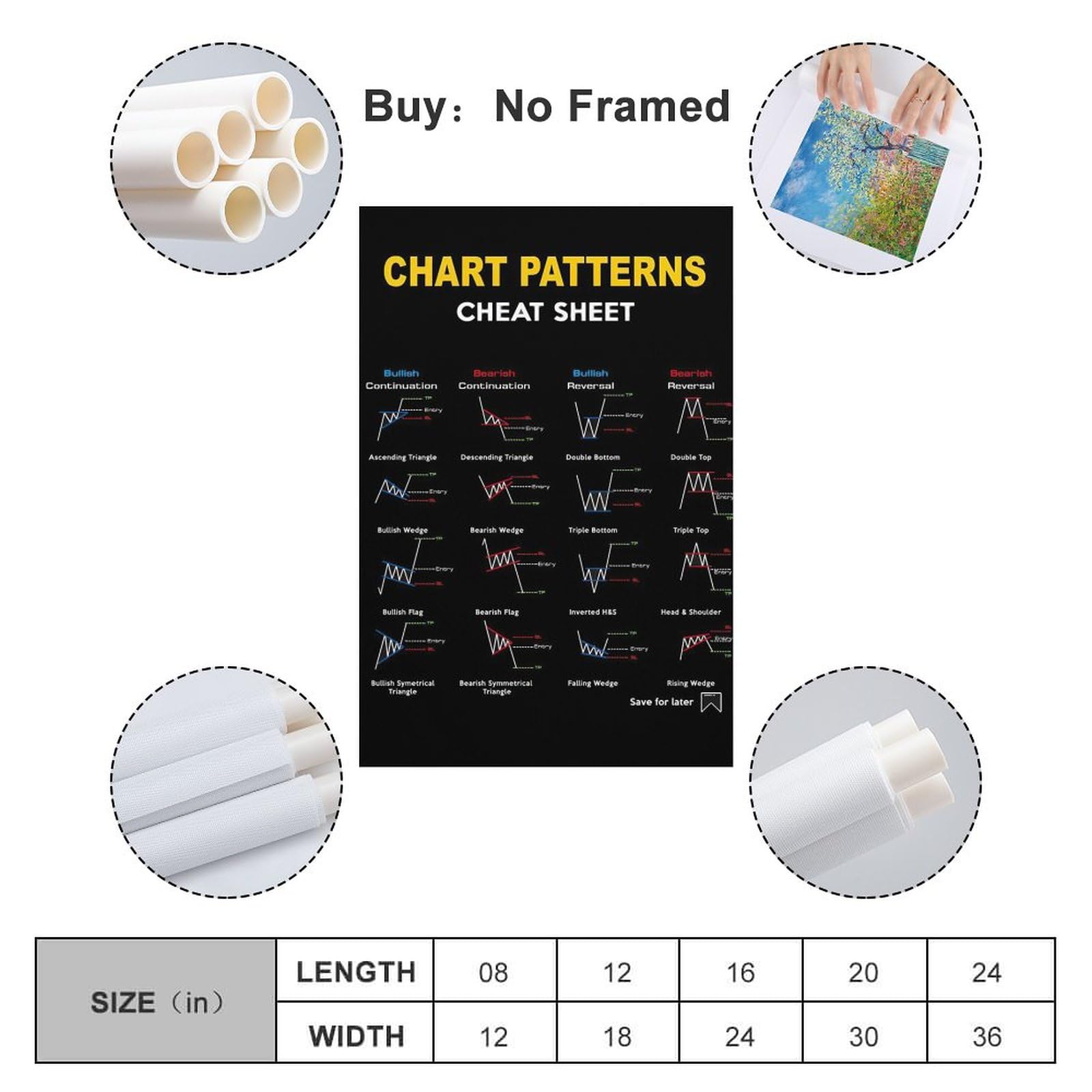NJYXART Stock Investing Stock Chart Candlestick Pattern Trading For Traders Poster Trading Market Poster Poster Decorative Painting Canvas Wall Posters And Art Picture Print 12x18inch(30x45cm