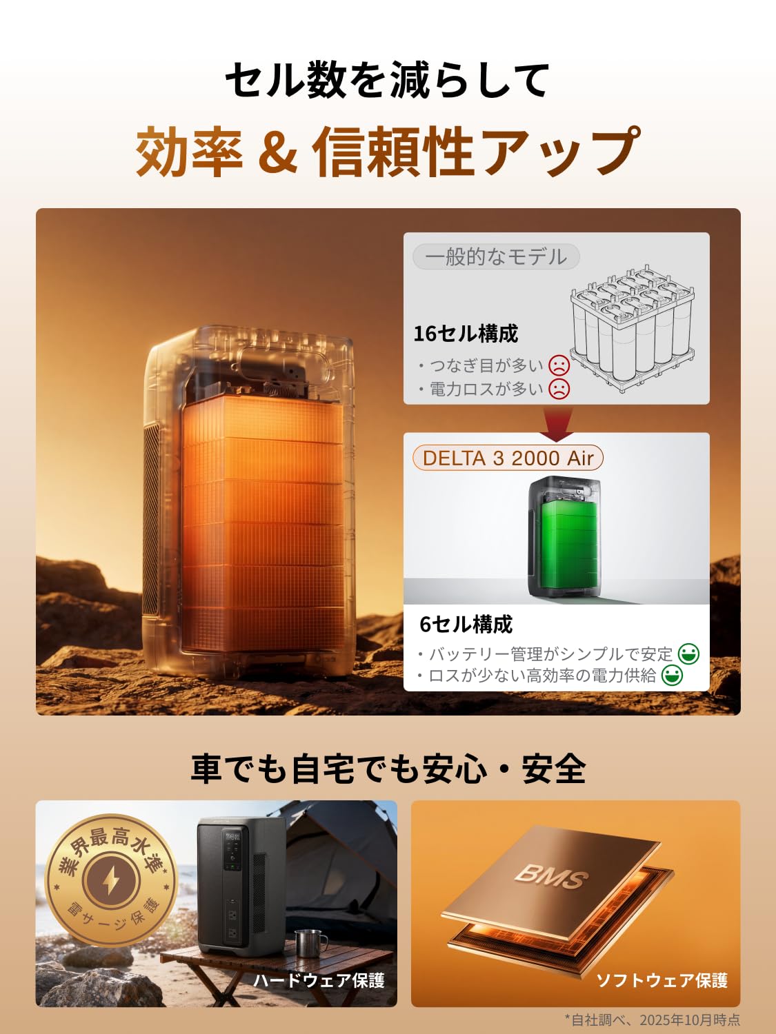 Amazon.co.jp: EF ECOFLOW DELTA 3 2000 Air ポータブル電源 1,920Wh+