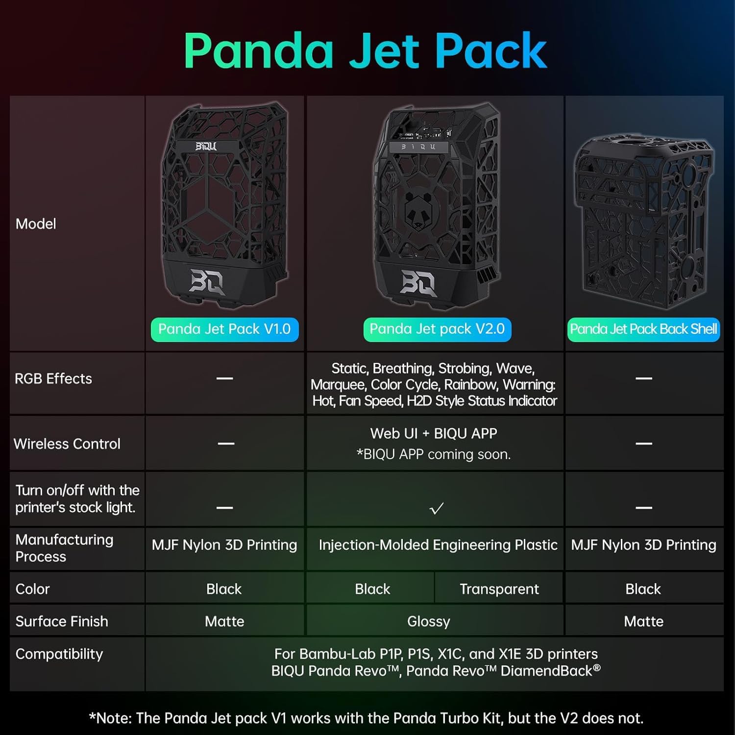 BIQU Panda Jet Pack V2.0 czarna obudowa z oświetleniem RGB | Używany do drukarek 3D Bambu-Lab P1P/P1S/X1C/X1E