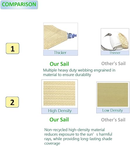 Miniatura 3 de Eden's Decor Toldo rectangular de tela para patio, jardín, pérgola, 9 x 11 pies, color beige, tamaño personalizado