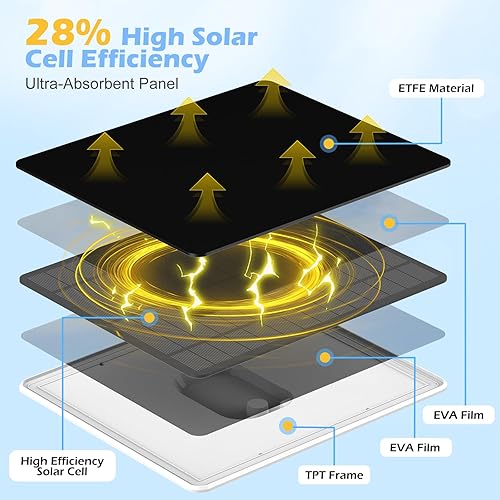 Miniatura 4 de Panel solar para cámara de seguridad, panel solar de cámara para cámara de seguridad de batería recargable integrada con puertos micro USB y USB-C y