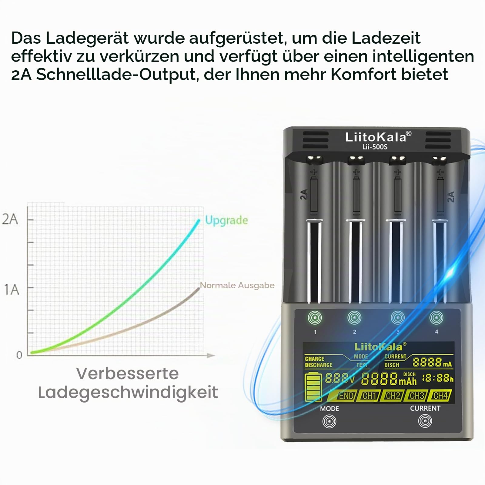LiitoKala Lii-500S 18650 Akkuladegerät Schnellladegerät mit LCD-Display Touching Control, 4-Steckplatz AA Akkuladegerät mit 12V3A Adapter für 10400 21700 Li-Lion AA AAA NI-MH NI-CD