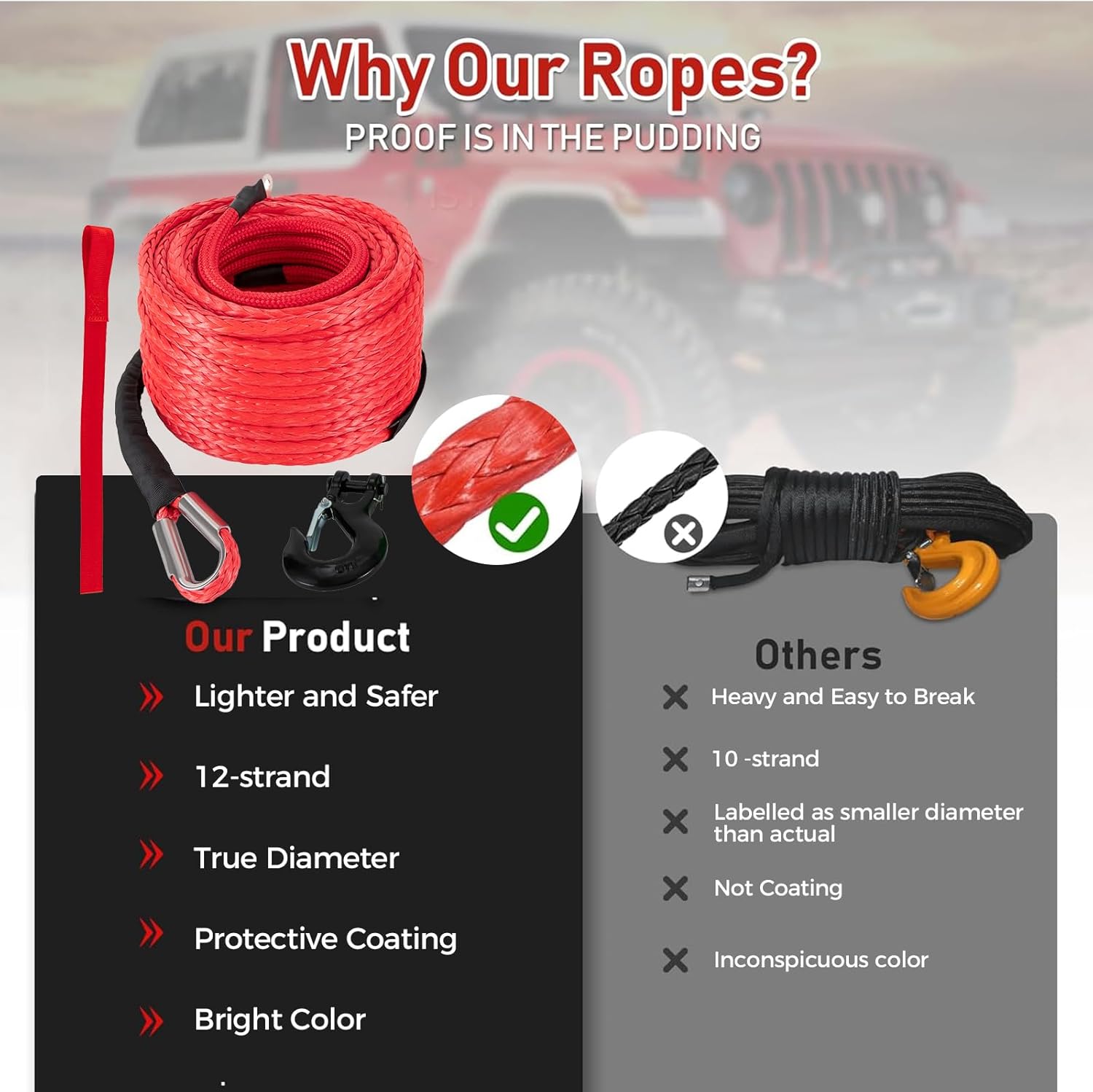 Synthetic Winch Rope, 1/2" x 85ft Synthetic Winch Rope Kit, 31500Lbs Breaking Strength, Winch Cable Replace Kit with Safety Pull Strap, Protective Sleeve, and Hook for Jeep, SUV, Truck (Red)