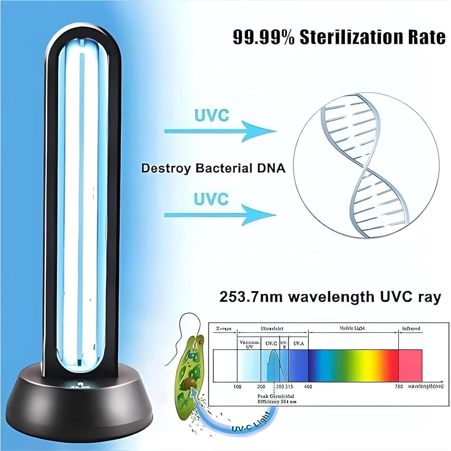 Uvc Germicida UV, Lámpara Uvc, Lámpara Temporizador De Control Remoto Dispositivo De Detección De Radar Desinfección Esterilizador UV Limpia Y Elimina La Muerte Libre Moho Gripe, Ácaros del
