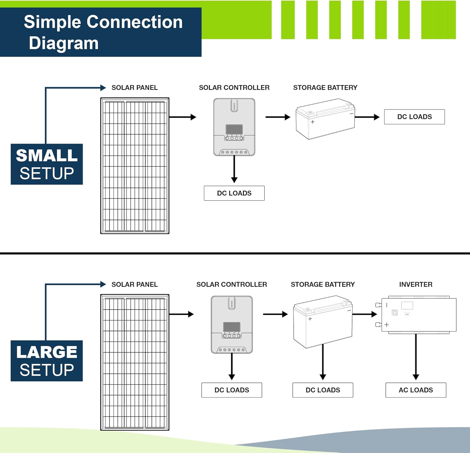 Simple connection diagram for ExpertPower 20A MPPT Solar Charge Controller