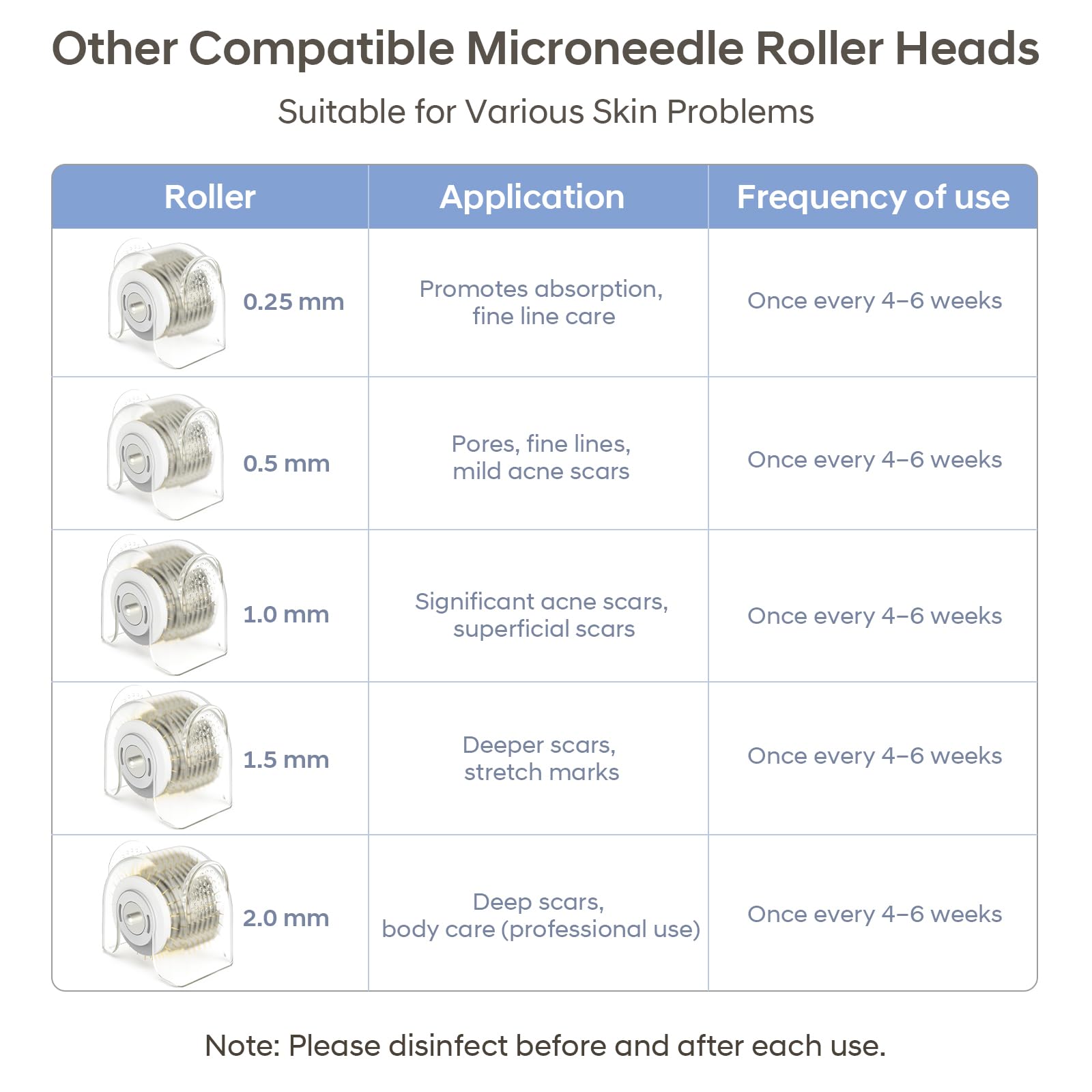 G5 Microneedling Roller Pen — Elektrisches Microneedling Set, 5 EMS Stufen & Rot Blau LED Vibration, geeignet für Gesicht, Körper, Haare & Bart – 2 Patronen