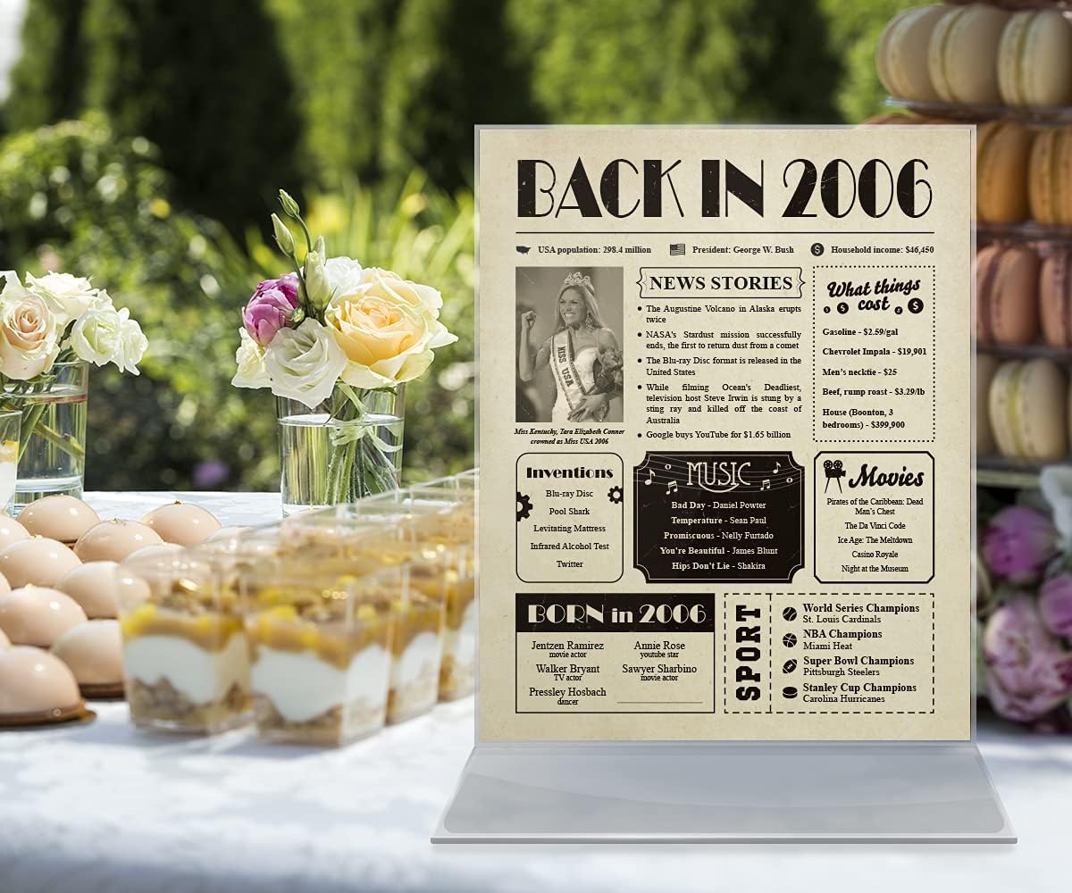 20th Birthday Gift Ideas for Girls and Boys - 20th Birthday Card for Her and Him - 2006 Party Decorations - 8x10 Unframed Poster image 2