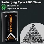Xbox Controller Battery Pack, 2 X 2800mAh Rechargeable Batteries with Charger Station for Xbox Series X|S/One/Elite Controllers