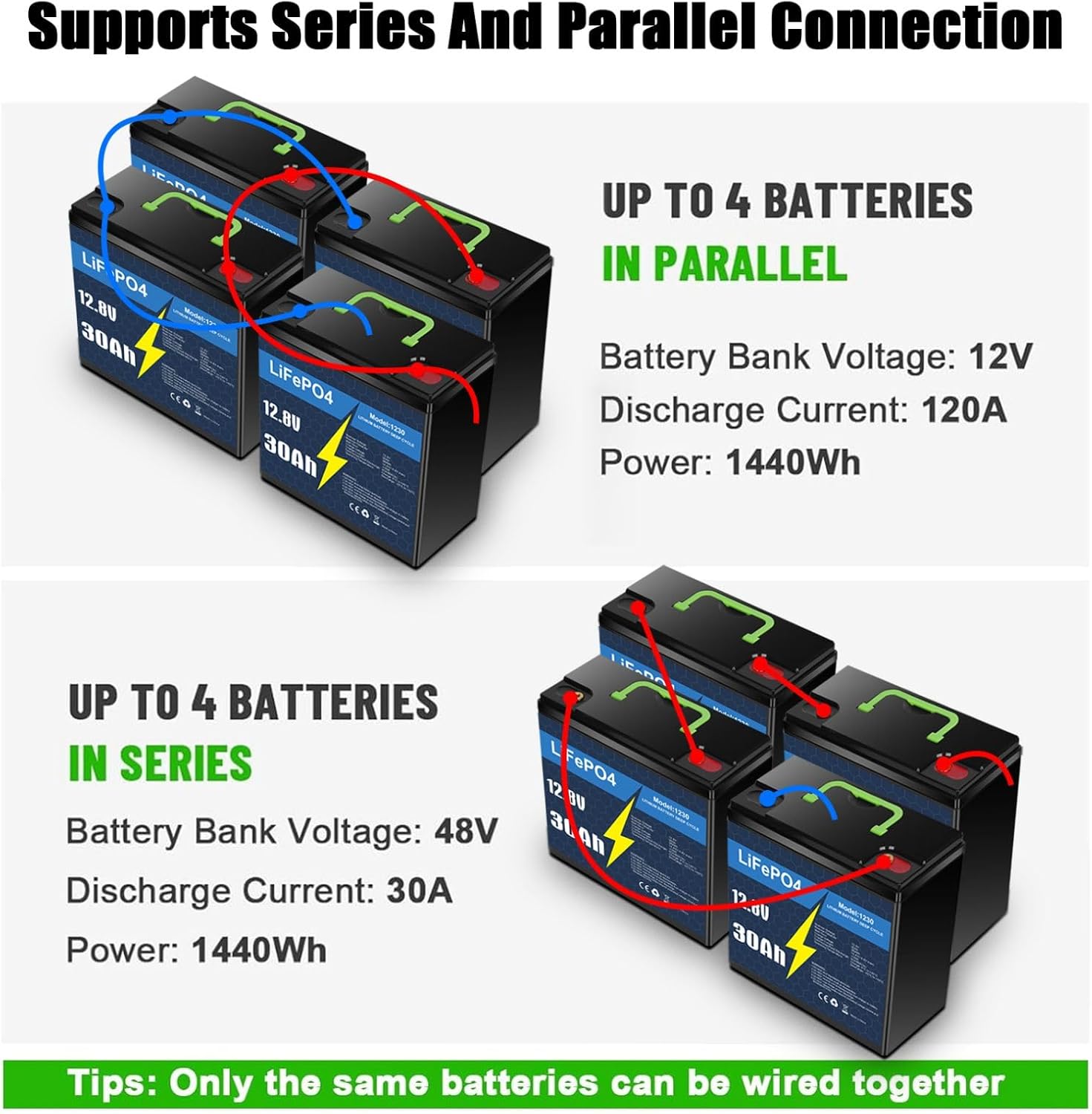 KUNLUN 12V 30Ah Lithium LiFePo4 Battery, Built-in BMS, 3500+ Deep Cycles Batteries, 384Wh Support in Series/Parallel, Phosphate Rechargeable Battery for Solar, RV, Marine,Camping, Home Energy Storage