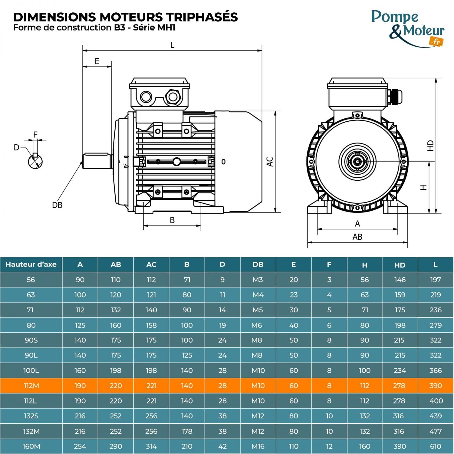 Elektromotor, dreiphasig, 230/400 V, 4 kW, 1500 U/min – Mh1112m4b3 Flansch B3