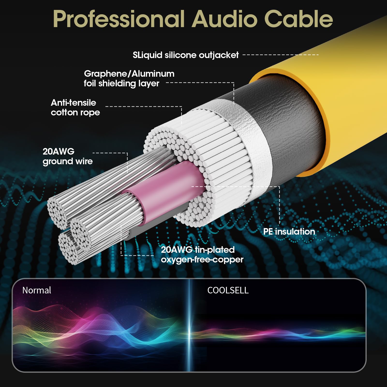 COOLSELL Guitar Cable 10ft, Pro Instrument Guitar Amp Cord Right Angle, Flexible Durable Quarter Inch Electric Guitar Cable Compatible with Bass, Pedals, Speaker for Studio and Stage