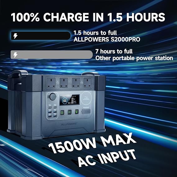 ALLPOWERS S2000 Pro Solar Generator with SE100 100W Foldable Solar Panel
