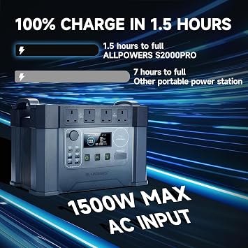 ALLPOWERS S2000 Pro Solar Generator with SE100 100W Foldable Solar Panel