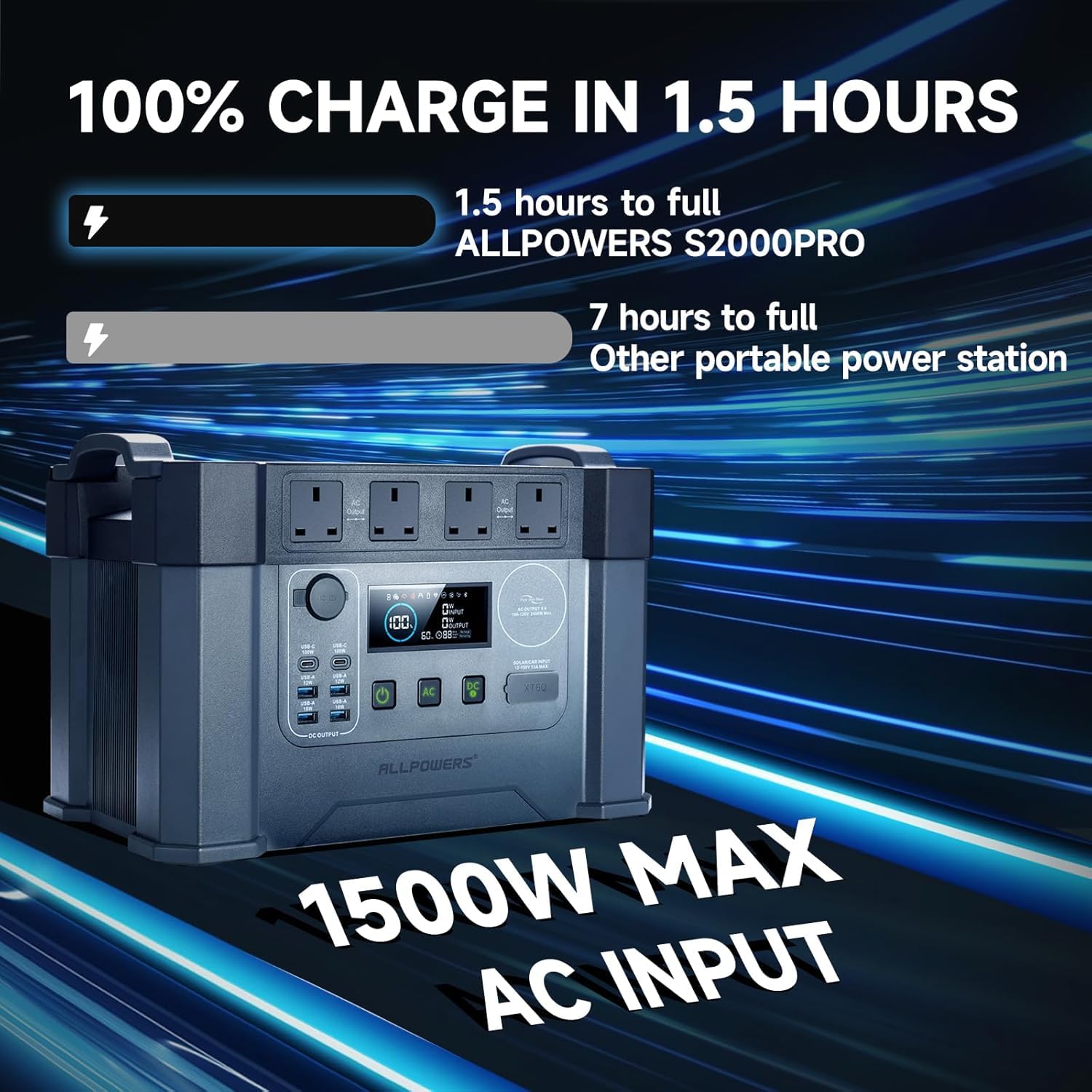 Amazon.com : ALLPOWERS S2000 PRO Portable Power Station, 2400W