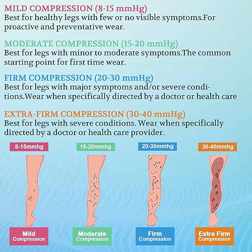 Miniatura 15 de Lin Performance Medias de compresión médica de 15-20 mmHg para mujeres y hombres, calcetines altos con punta abierta para venas varicosas, piernas