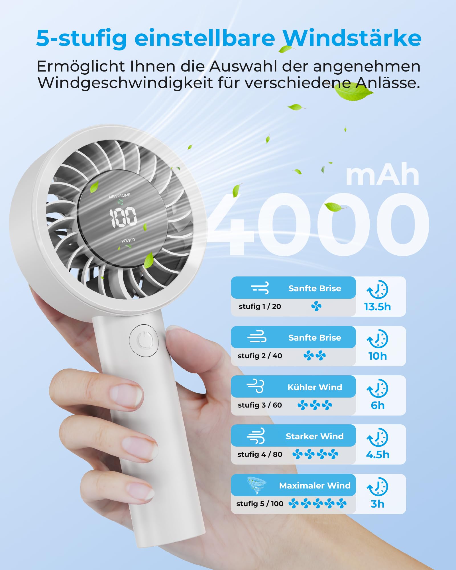 USB Tragbar Leiser Handventilator - 4000mAh Wiederaufladbar Starker Luftstrom Ventilator mit Lanyard, LED-Display, 5 Geschwindigkeitsstufen, Kompakt für Reise, Büro, Outdoor & Zuhause
