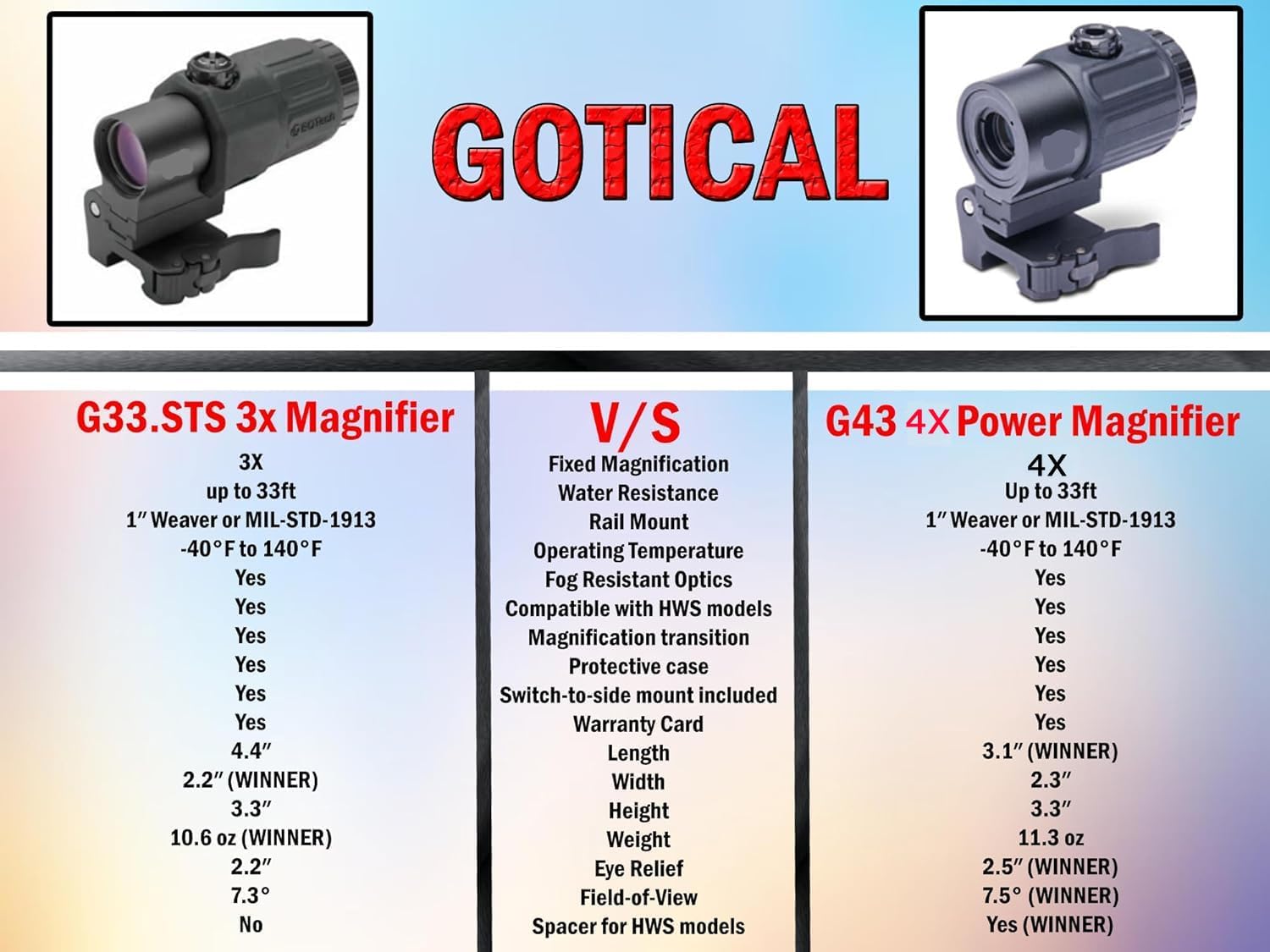Tactical Scope Reflex Stinger 4 MOA Red - Green Dot Sight with Picatinny Mount