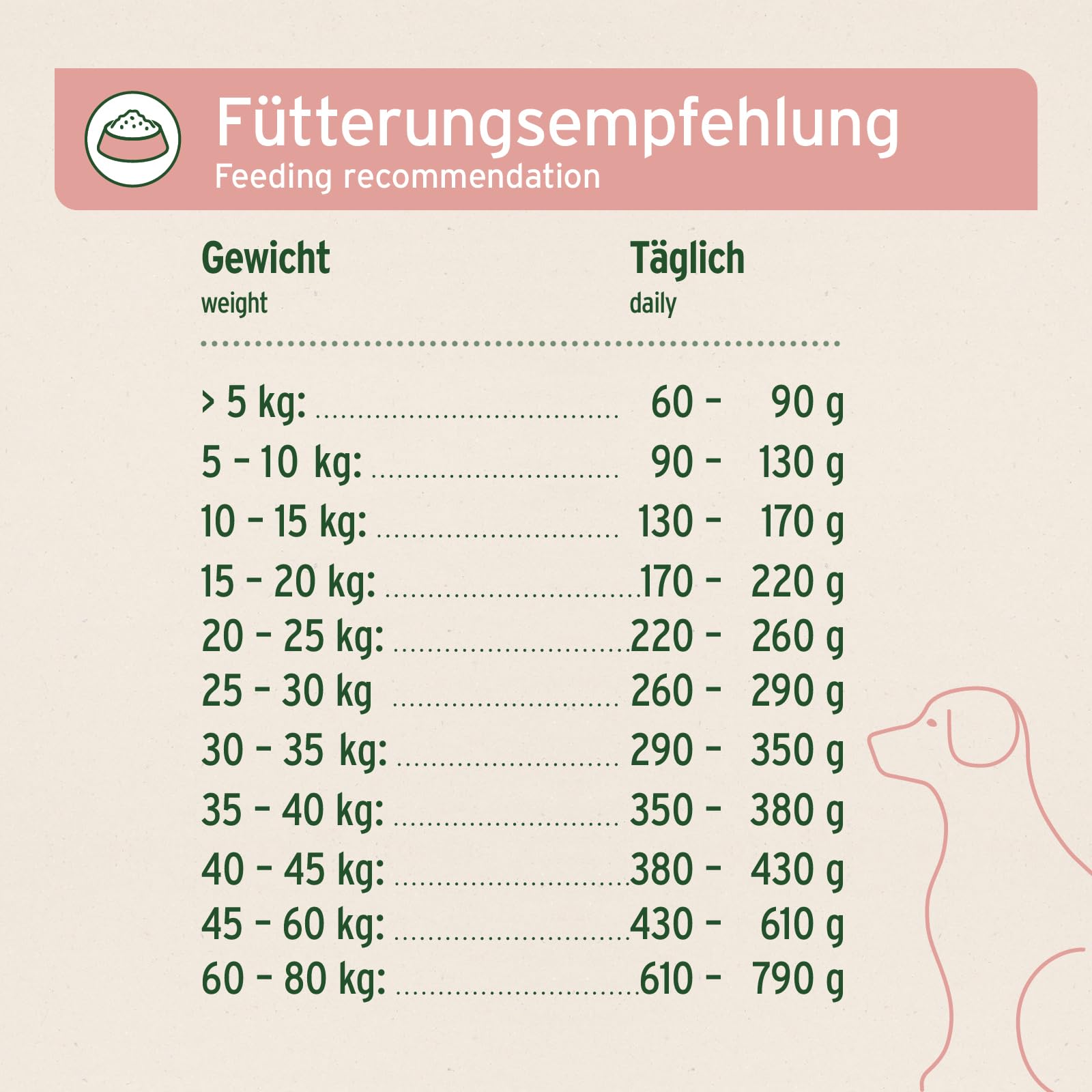 AniForte Lachs Trockenfutter für Hunde 12,5kg – Frischer Lachs mit Kartoffeln & Vitaminen, Halbfeuchtes Trockenfutter, Hundefutter trocken getreidefrei & glutenfrei für Allergiker