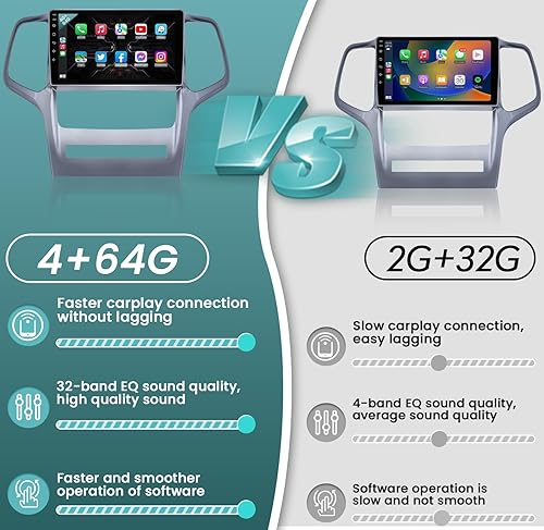 Miniatura 5 de 5GWiFi 8 Core 4G+64G Android 12 Radio estéreo para coche en tablero apto para Jeep Grand Cherokee WK 2008 a 2013, unidad principal con Bluetooth