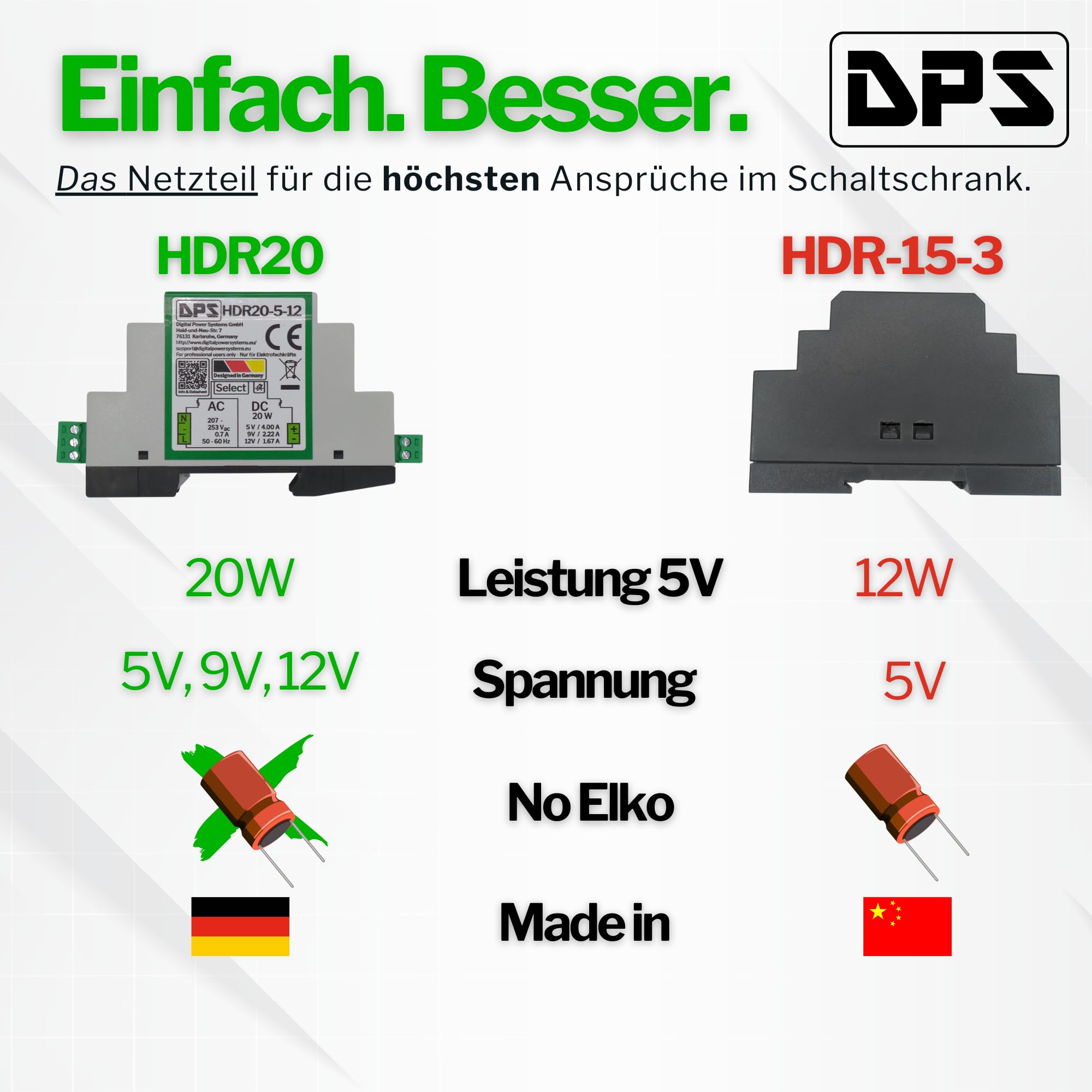 DPS – Hutschienen Netzteil 5V | 9V | 12V - 20W 230Vac Power Supply Trafo HDR20 Umschalter 5V | 9V | 12V AC NoElko Stromversorgung Industriequalität