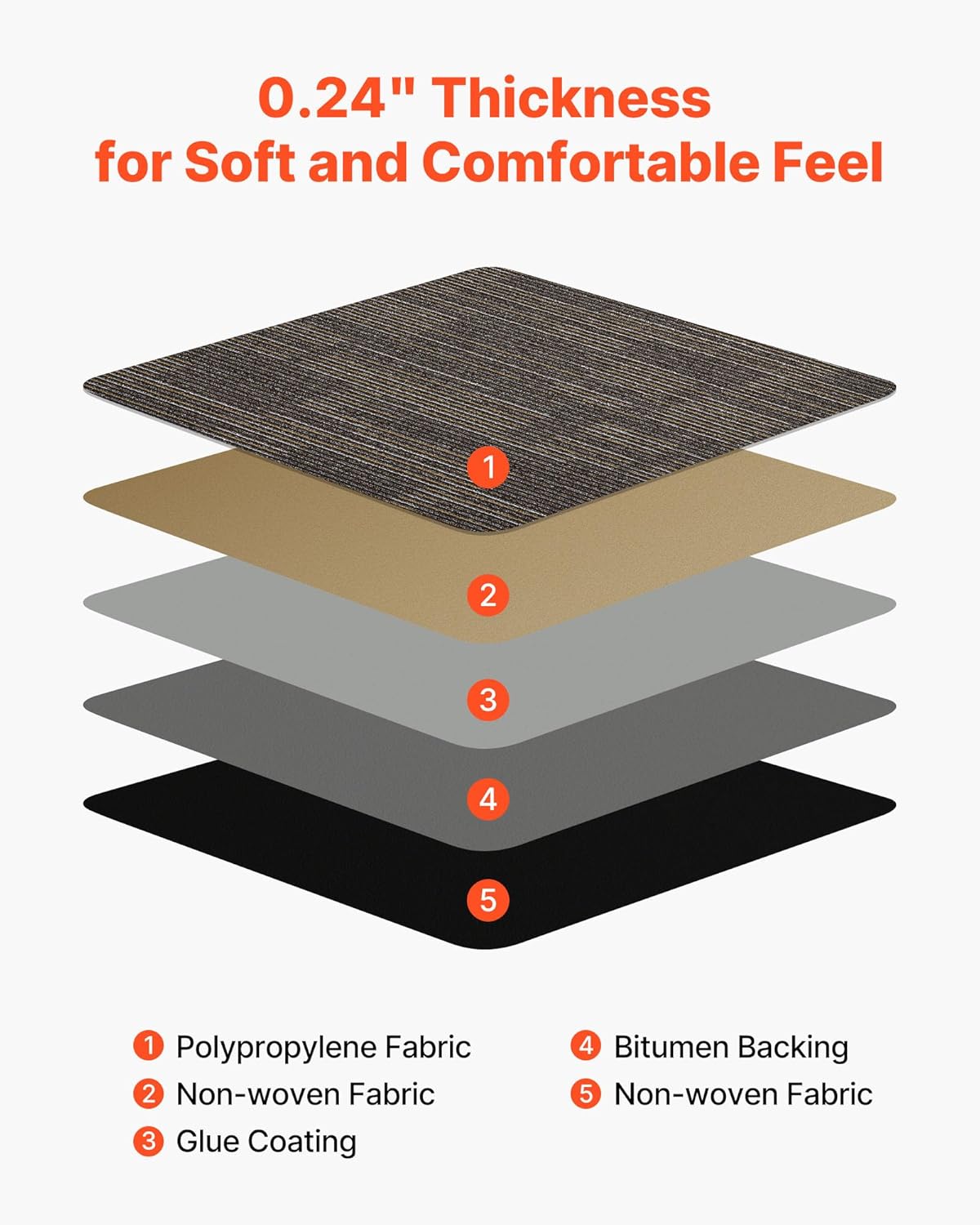 VEVOR Carpet Tiles Reusable 24x24 inch, 24 PCS Modular Carpet Square Rug, Commercial Floor Soft Padded for Seamless Cover 96sq.ft², Easy DIY for Living Room Bedroom Office Indoor,Gray & Brown