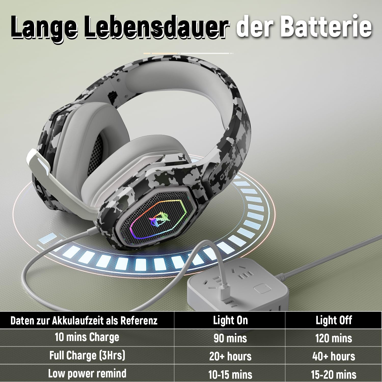 Cuffie Gaming Wireless per PC/Ps5/Ps4, 2,4GHz Wireless+5.3 Bluetooth, Cuffie con Microfono 7.1 Qualità Audio Senza Perdita di Bassa Latenza, Durata di Oltre 30+ Ore, mimetico