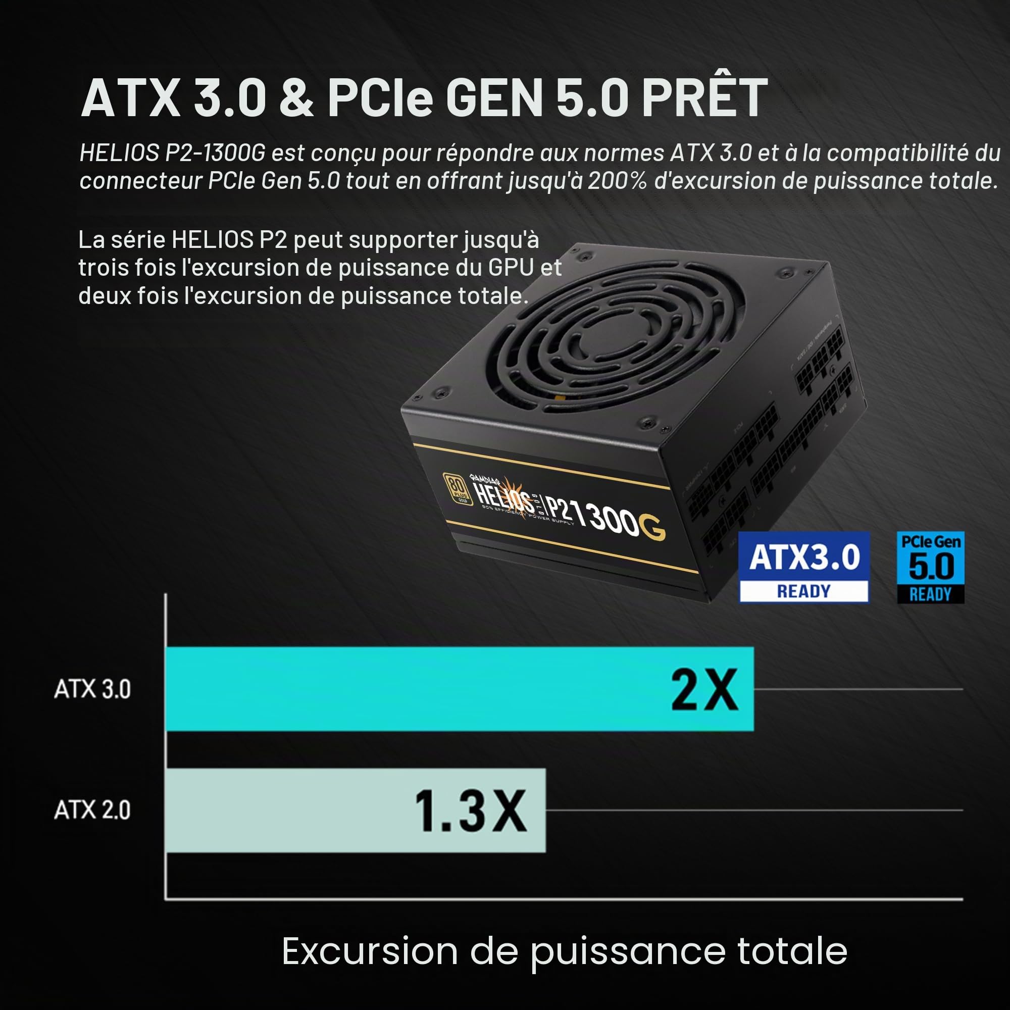 GAMDIAS EU Alimentation PC ATX 1300W, Entièrement modulaire, Ventilateur Silencieux de 135 mm, 80 Plus Gold, Compatible ATX 3.0 et PCIe 5.0, 12VHPWR