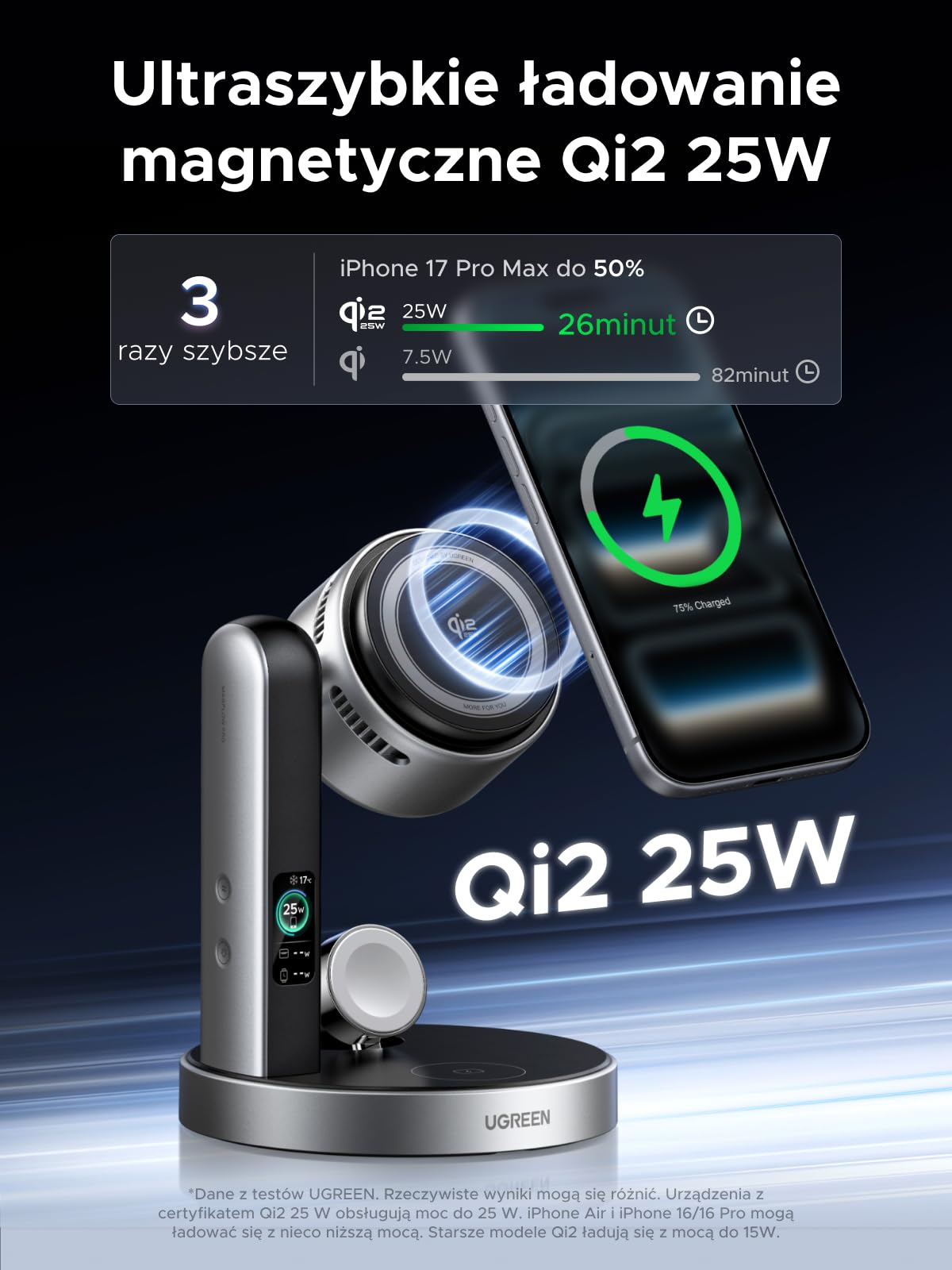 UGREEN MagFlow Pro 25W 3 w 1 magnetyczna bezprzewodowa z chłodzeniem